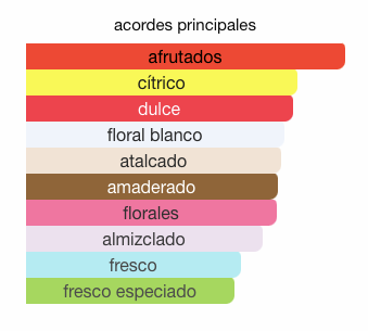 Hareem al Sultan oil