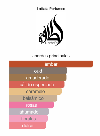 Oud Mood Reminiscence