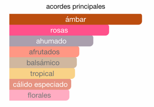 Thouq