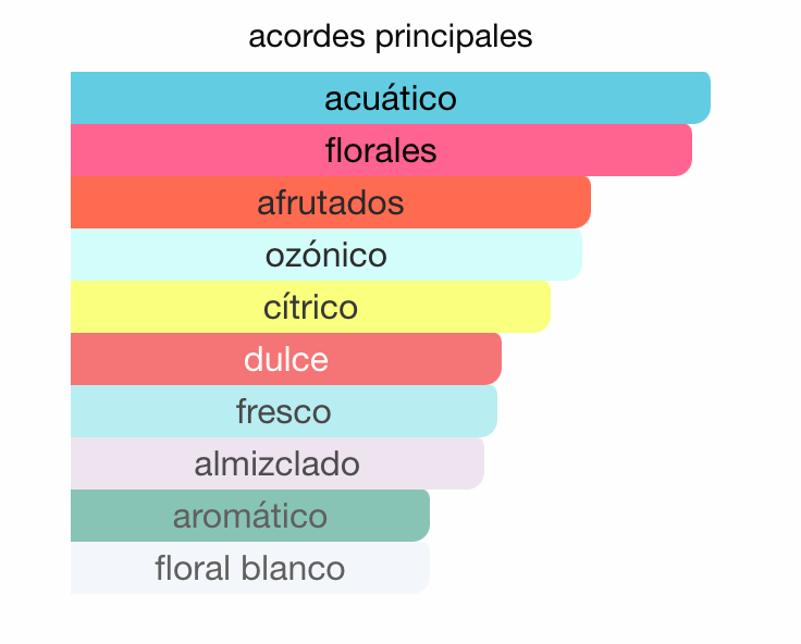 Mayar natural intense