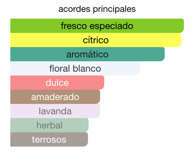 24K carat white gold