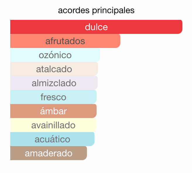 Haramain Amber Oud 60ml