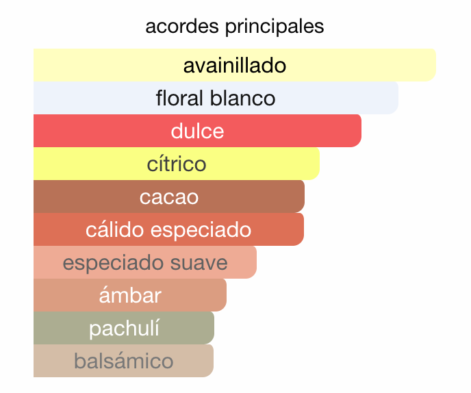 Sabah Al Ward
