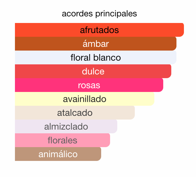 Philos Rosso