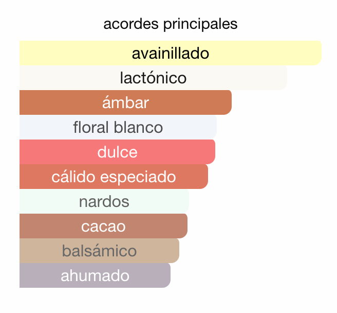 Taskeen Lacteá Divina