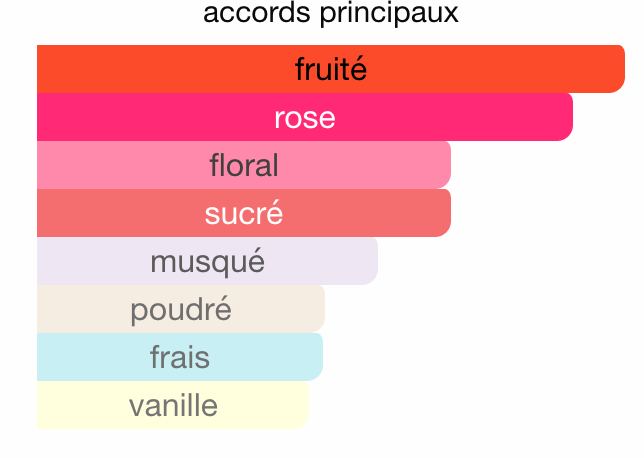 La charmante éclatant