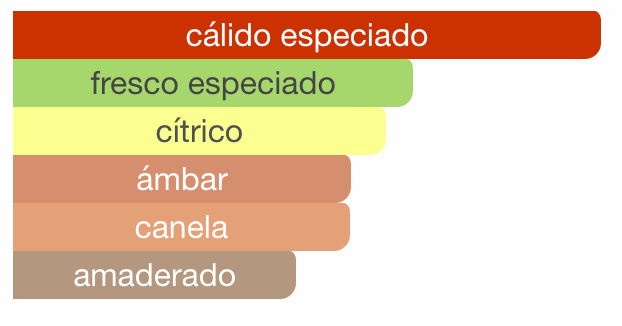 Club de Nuit Man (clásico)