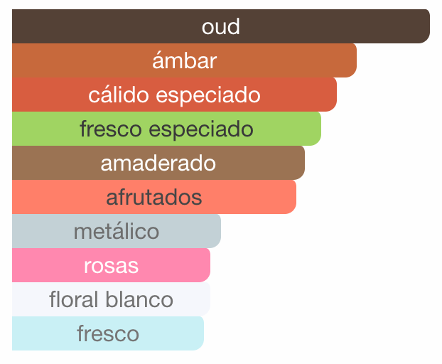 Natural Oud