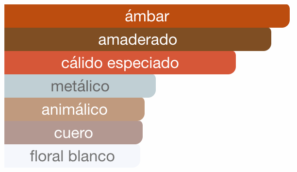 Orientica Amber Rouge