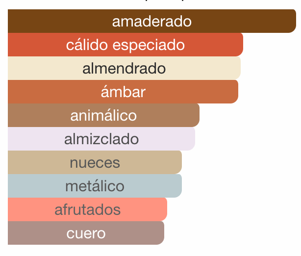 Haramain Amber Oud Ruby Edition