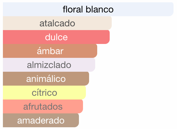 Miss Armaf Voce Viva