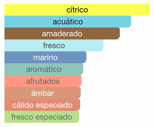 Hawas Atlantis Rasasi