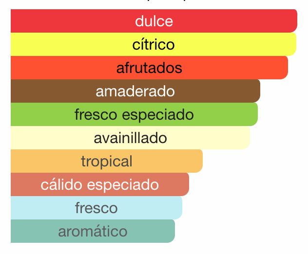 Ishq Al Shuyukh Silver Gift Set Lattafa