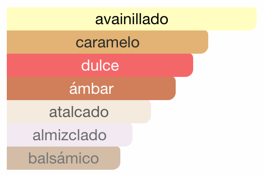 Nyla Vani-Elle Arabiyat Prestige