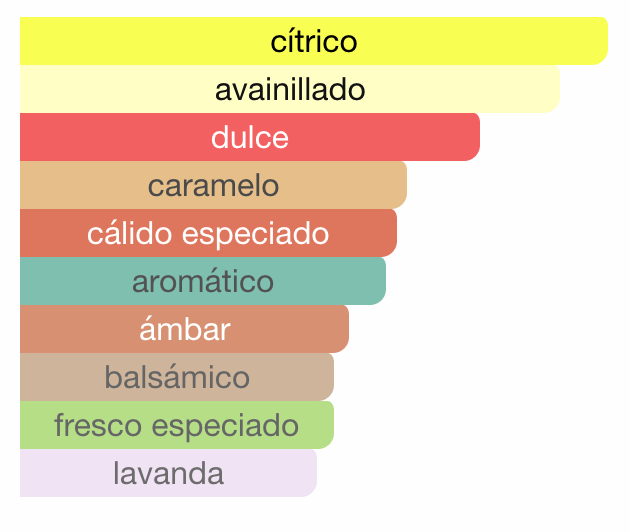 odyssey mandarin sky elixir armaf