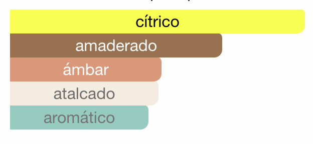 Pisa Gift Set Lattafa