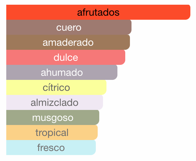 Supremacy Pour Homme Afnan