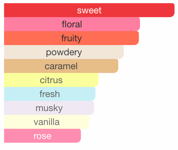 Main Character VIVAMOR