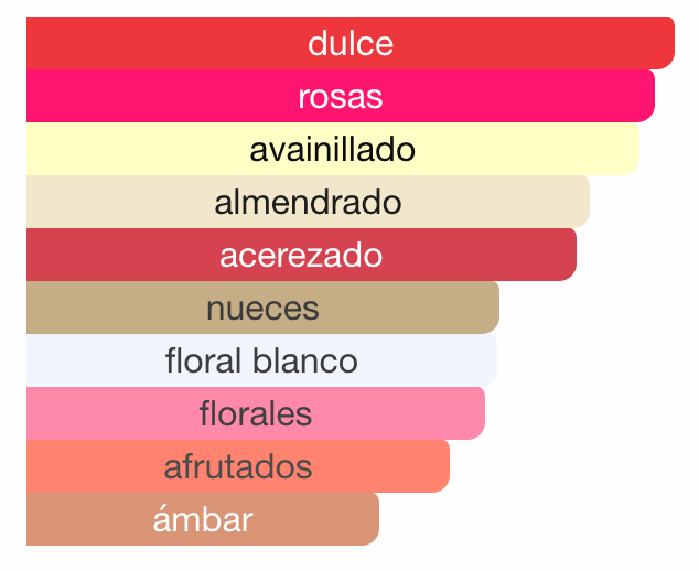 Vogue Party Alhambra