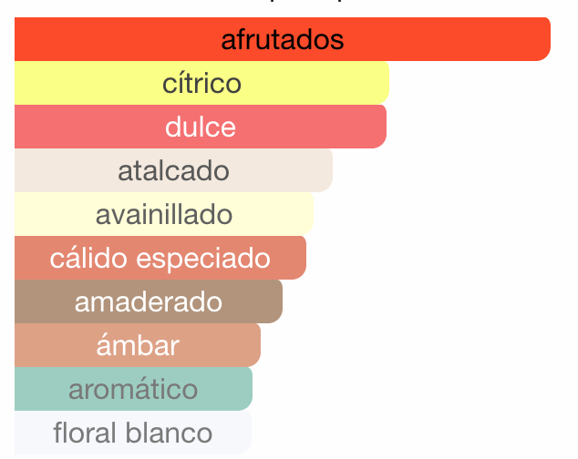 Taskeen Paris Corner