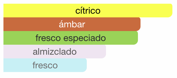 Sceptre Bronzite Alhambra