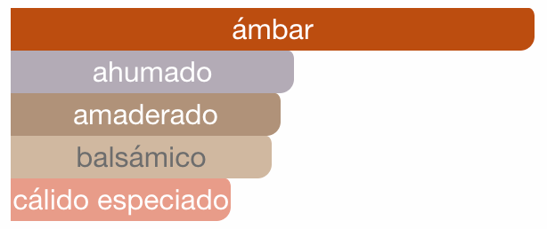 Mysterious Amber Alhambra