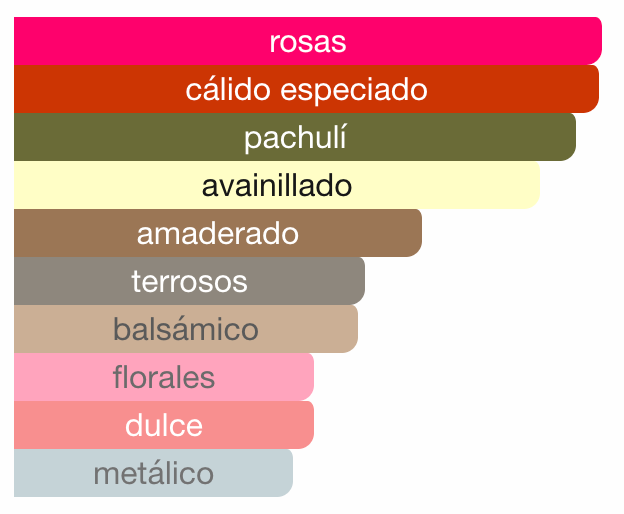 Pink Velvet Alhambra