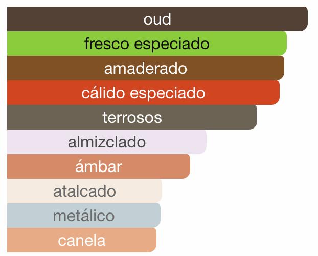 Sceptre Amazonite Alhambra