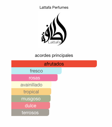 Badee al oud Sublime