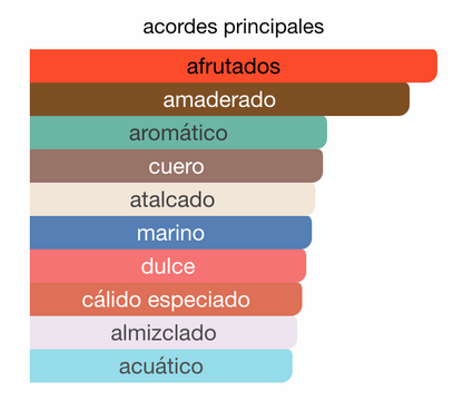 Antar
