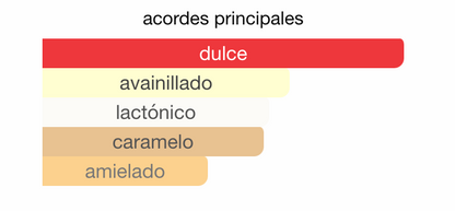 Eclaire