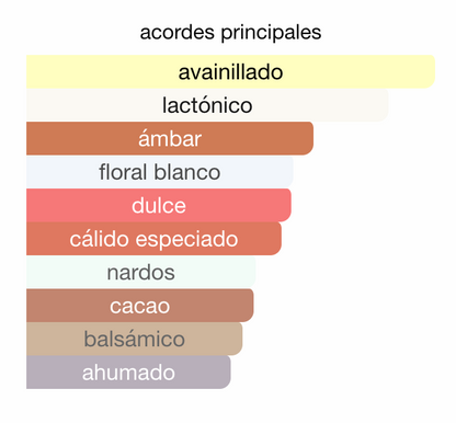 Taskeen Lacteá Divina