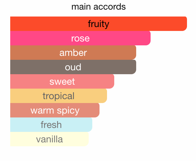 The social scent @thefashionista for her