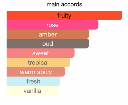 The social scent @thefashionista for her