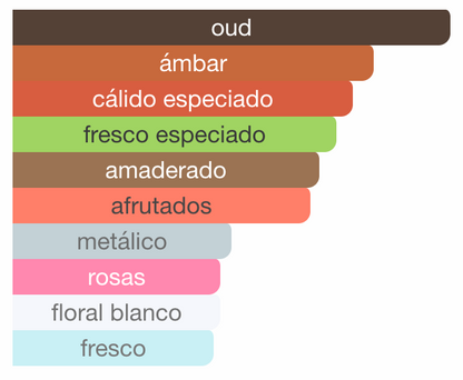 Natural Oud