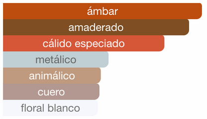 Orientica Amber Rouge