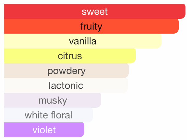 Strawberry Pound Cake