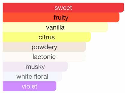 Strawberry Pound Cake