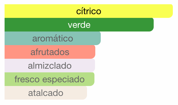 Haramain Amber Oud Aqua Dubai