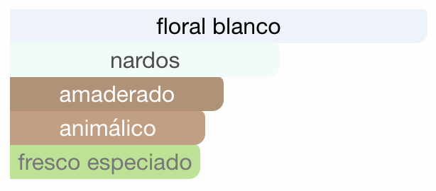 Haramain Amber Oud Ultra Violet Edition 60ml