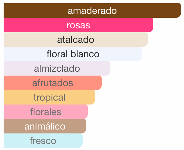 Haramain Amber Miracle Dubai Edition