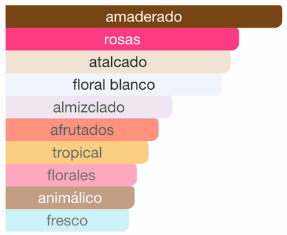 Haramain Amber Miracle Dubai Edition