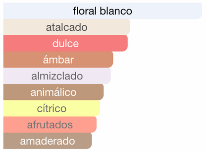 Miss Armaf Voce Viva