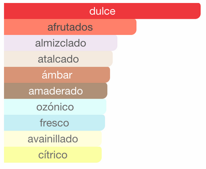 Orientica Royal Amber