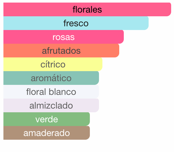 Venetian girl from Venice with love