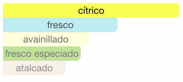 Club de Nuit Bling Lattafa