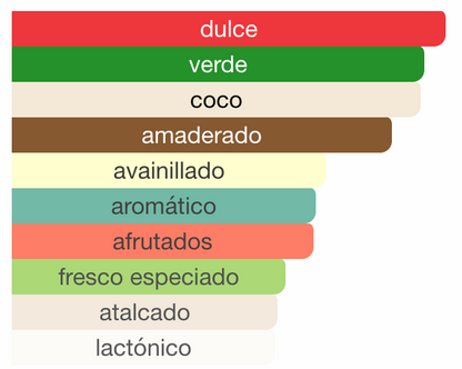 Hawas Tropical Rasasi