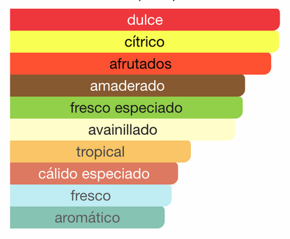 Ishq Al Shuyukh Silver Gift Set Lattafa