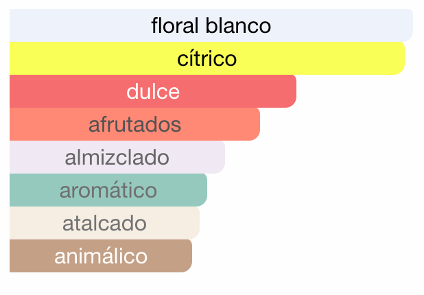 Meethaq Extrait de Rouge Ard Al Zaafaran