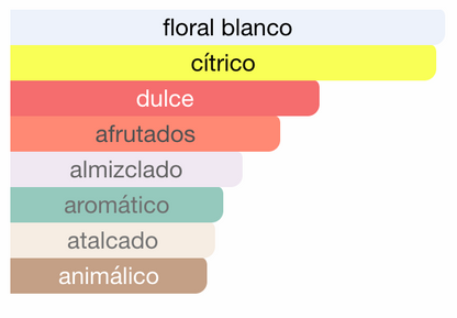 Meethaq Extrait de Rouge Ard Al Zaafaran